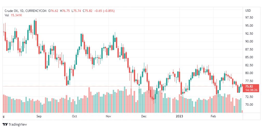 تحليل نفط-CRUDE-OIL-27-2-2023