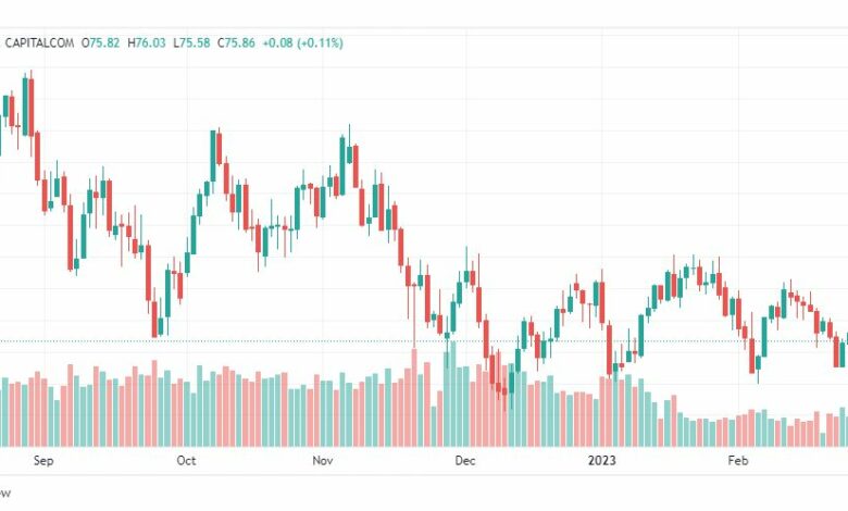 تحليل نفط-CRUDE-OIL-28-2-2023