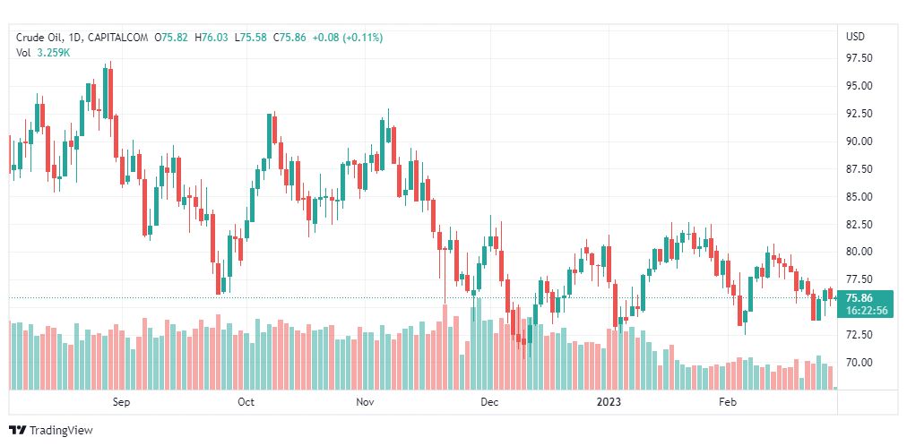 تحليل نفط-CRUDE-OIL-28-2-2023