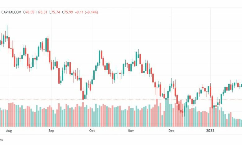 تحليل نفط-CRUDE-OIL-3-2-2023