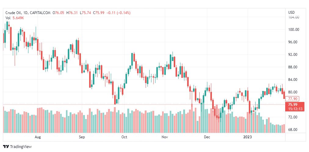 تحليل نفط-CRUDE-OIL-3-2-2023