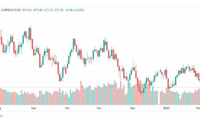 تحليل نفط-CRUDE-OIL-6-2-2023