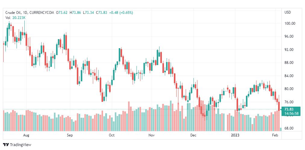 تحليل نفط-CRUDE-OIL-6-2-2023