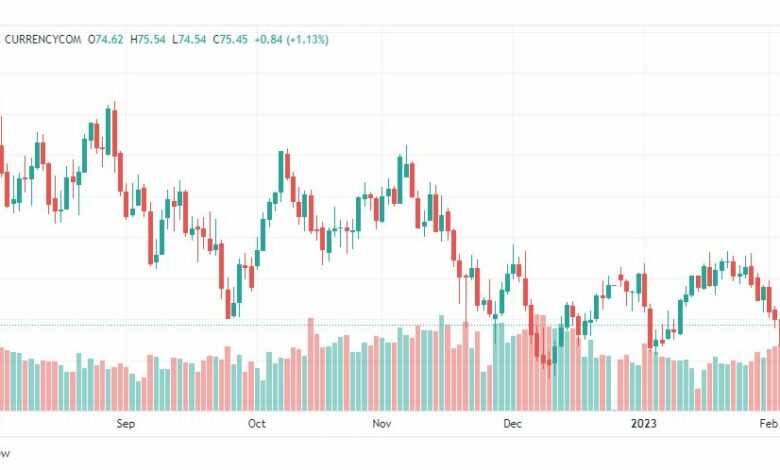 تحليل نفط-CRUDE-OIL-7-2-2023