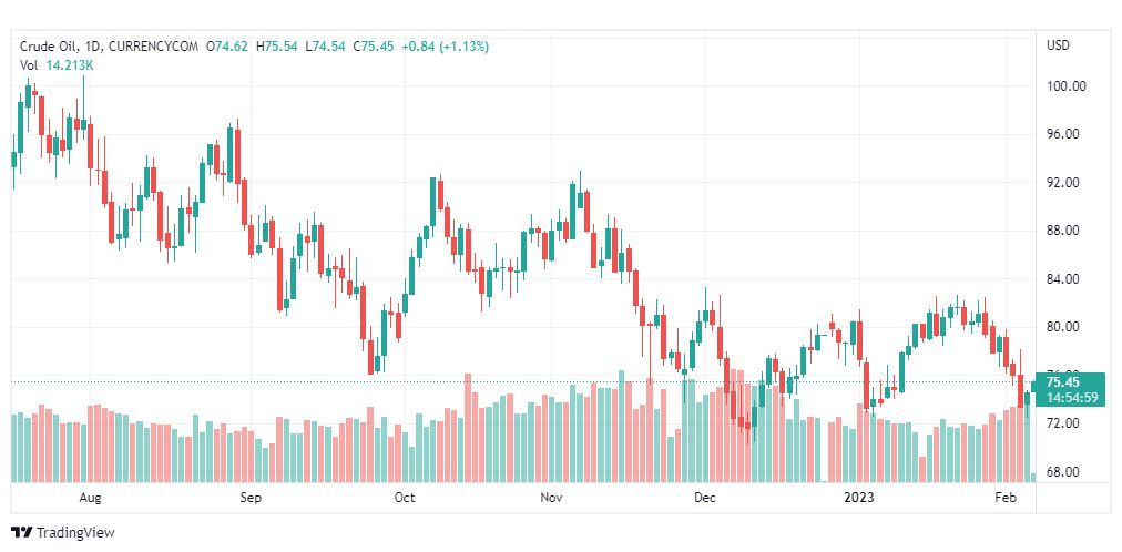 تحليل نفط-CRUDE-OIL-7-2-2023