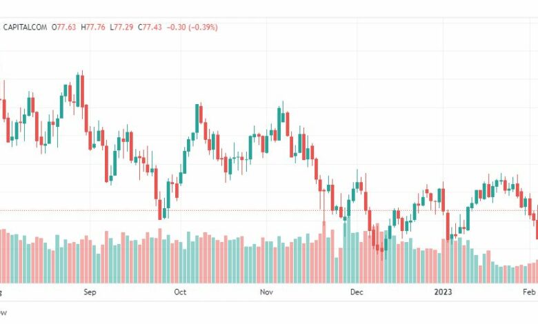 تحليل نفط-CRUDE-OIL-8-2-2023