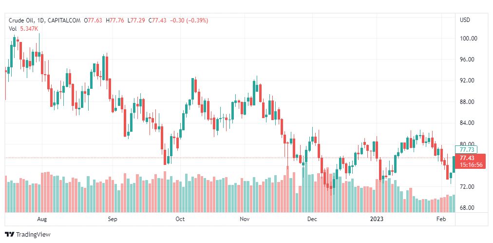 تحليل نفط-CRUDE-OIL-8-2-2023