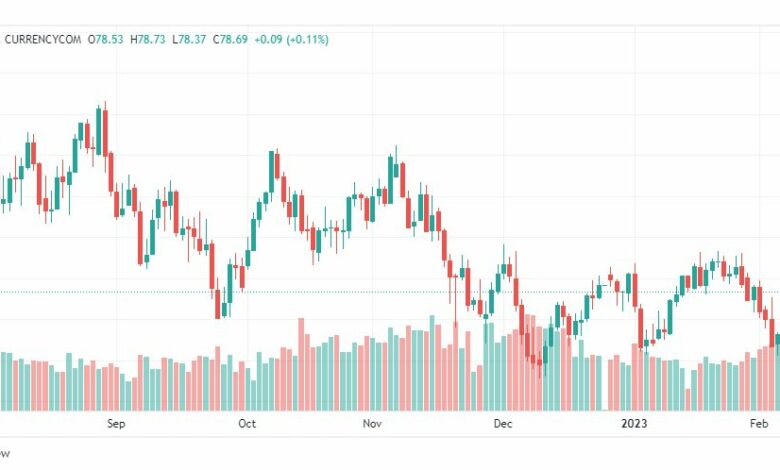 تحليل نفط-CRUDE-OIL-9-2-2023