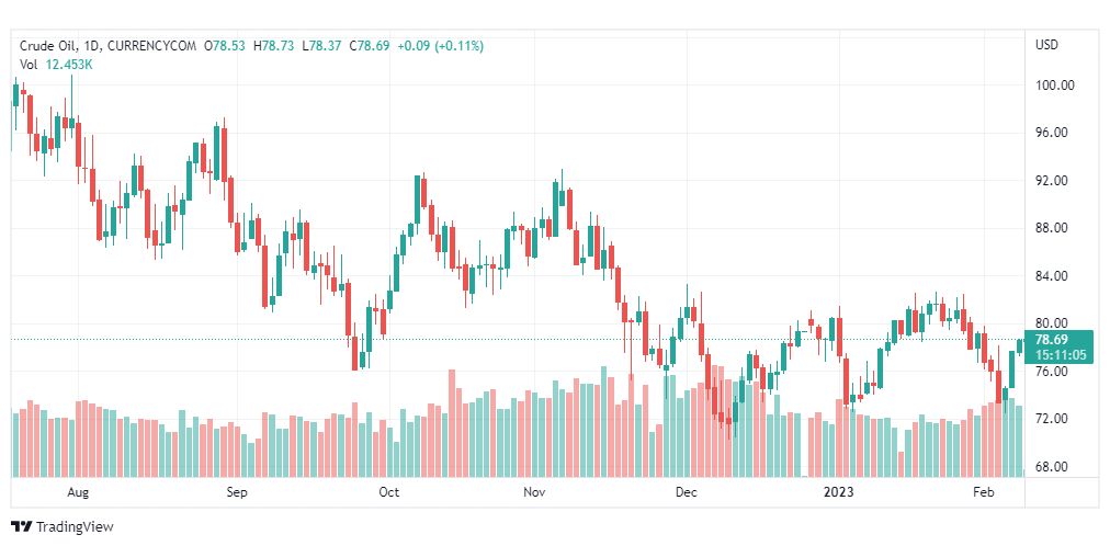 تحليل نفط-CRUDE-OIL-9-2-2023