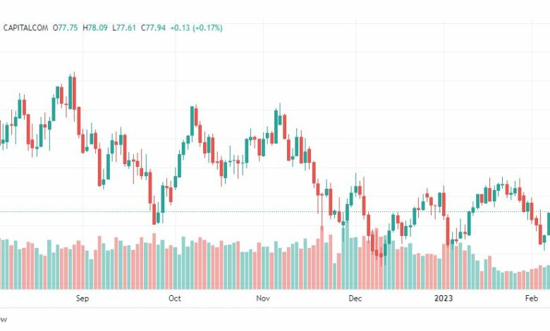 تحليل نفط-CRUDEOIL-10-2-2023