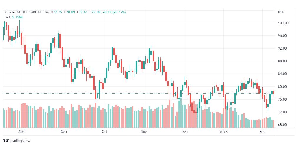 تحليل نفط-CRUDEOIL-10-2-2023
