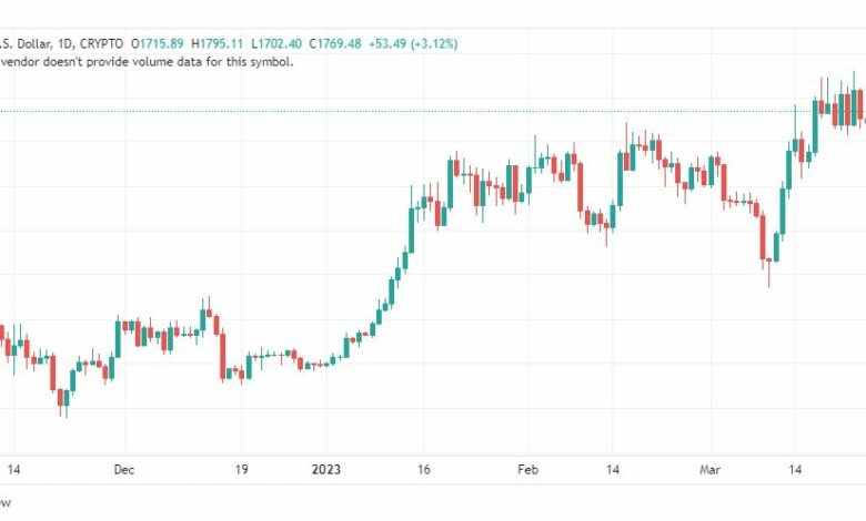 تحليل الاثيريوم-ETHUSD-29-3-2023