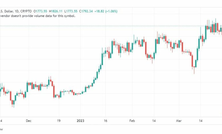 تحليل الاثيريوم-ETHUSD-COIN-30-3-2023