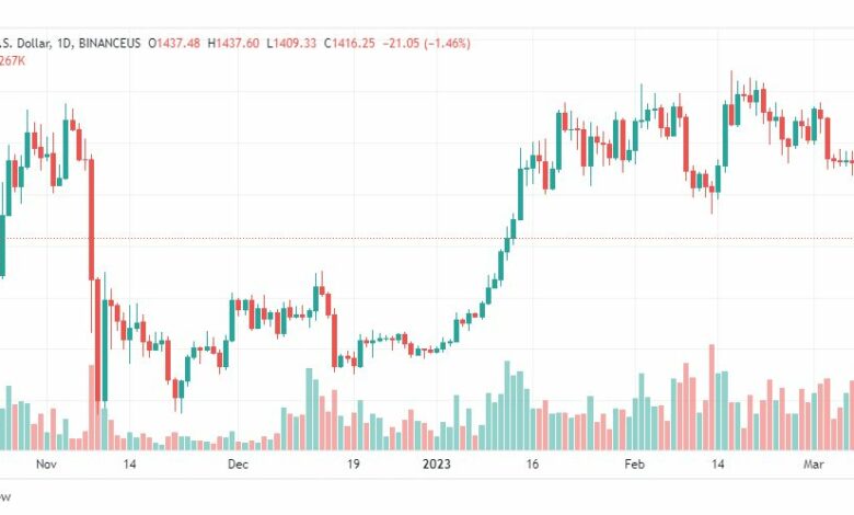 تحليل الاثيريوم دولار-ETHUSD-10-3-2023