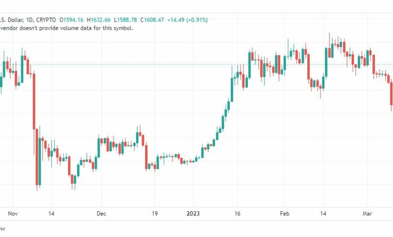تحليل الاثيريوم دولار-ETHUSD-13-3-2023