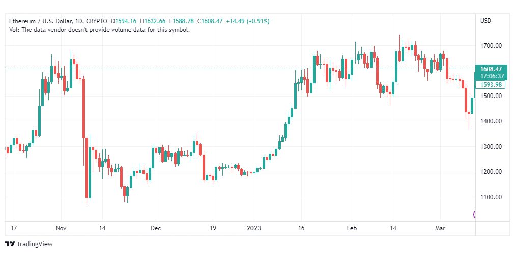 تحليل الاثيريوم دولار-ETHUSD-13-3-2023