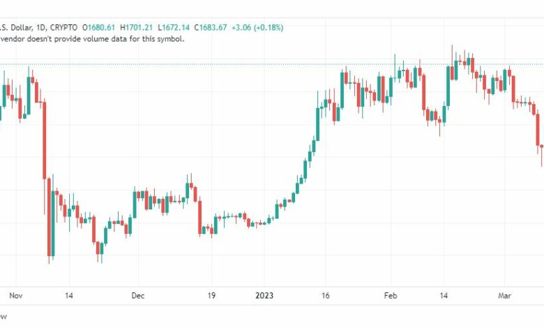 تحليل الاثيريوم دولار-ETHUSD-14-3-2023