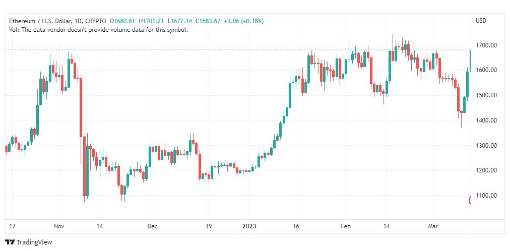 تحليل الاثيريوم دولار-ETHUSD-14-3-2023