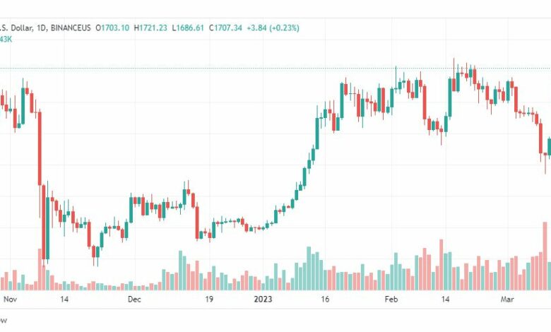 تحليل الاثيريوم دولار-ETHUSD-15-3-2023