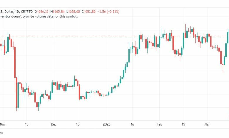 تحليل الاثيريوم دولار-ETHUSD-16-3-2023