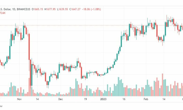 تحليل الاثيريوم دولار-ETHUSD-2-3-2023