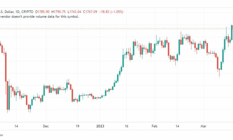 تحليل الاثيريوم دولار-ETHUSD-20-3-2023