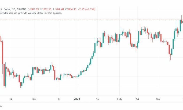 تحليل الاثيريوم دولار-ETHUSD-22-3-2023