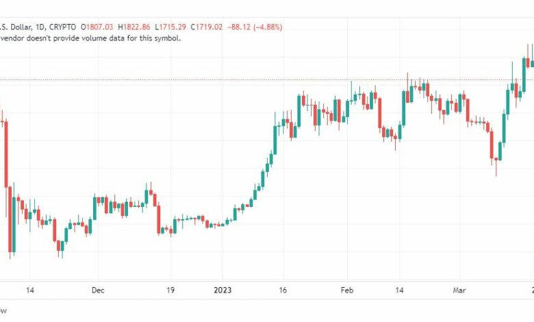 تحليل الاثيريوم دولار-ETHUSD-23-3-2023