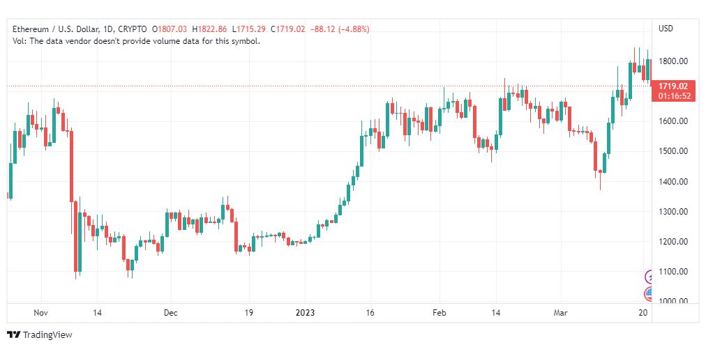 تحليل الاثيريوم دولار-ETHUSD-23-3-2023