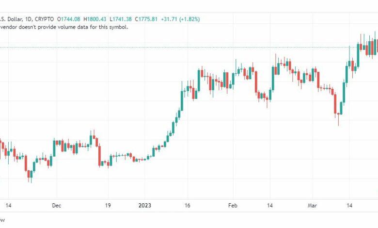 تحليل الاثيريوم دولار-ETHUSD-27-3-2023