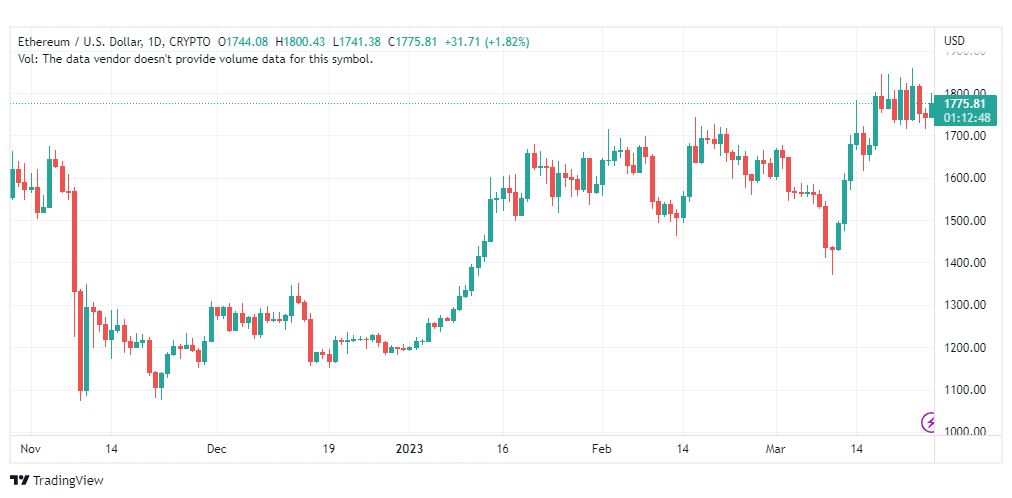 تحليل الاثيريوم دولار-ETHUSD-27-3-2023