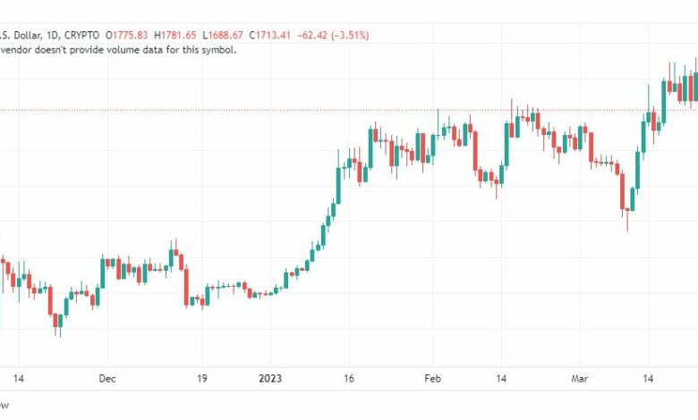تحليل الاثيريوم دولار-ETHUSD-28-3-2023