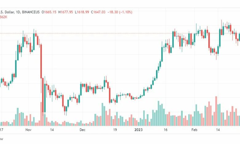 تحليل الاثيريوم دولار-ETHUSD-3-3-2023