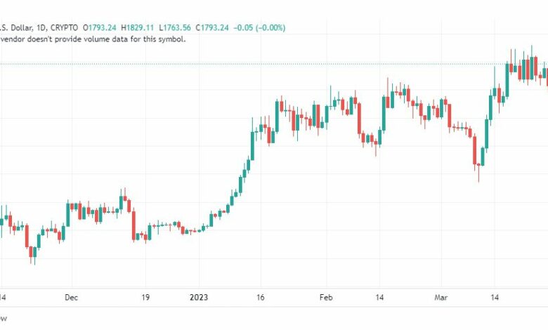 تحليل الاثيريوم دولار-ETHUSD-31-3-2023
