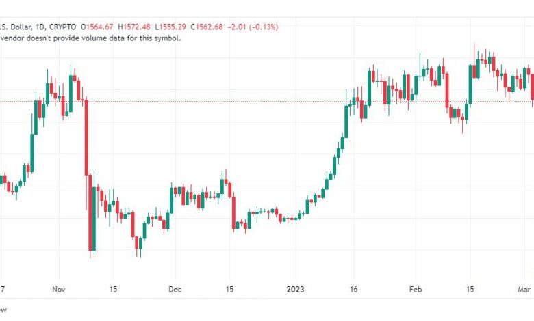 تحليل الاثيريوم دولار-ETHUSD-6-3-2023