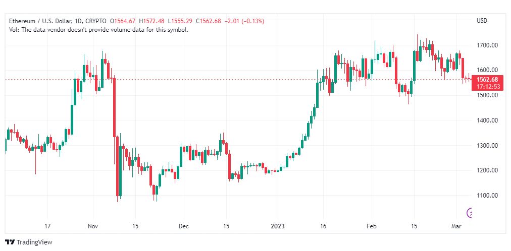 تحليل الاثيريوم دولار-ETHUSD-6-3-2023