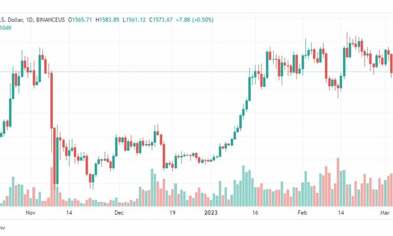 تحليل الاثيريوم دولار-ETHUSD-7-3-2023