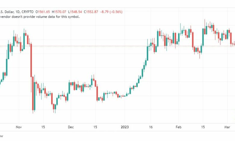تحليل الاثيريوم دولار-ETHUSD-8-3-2023