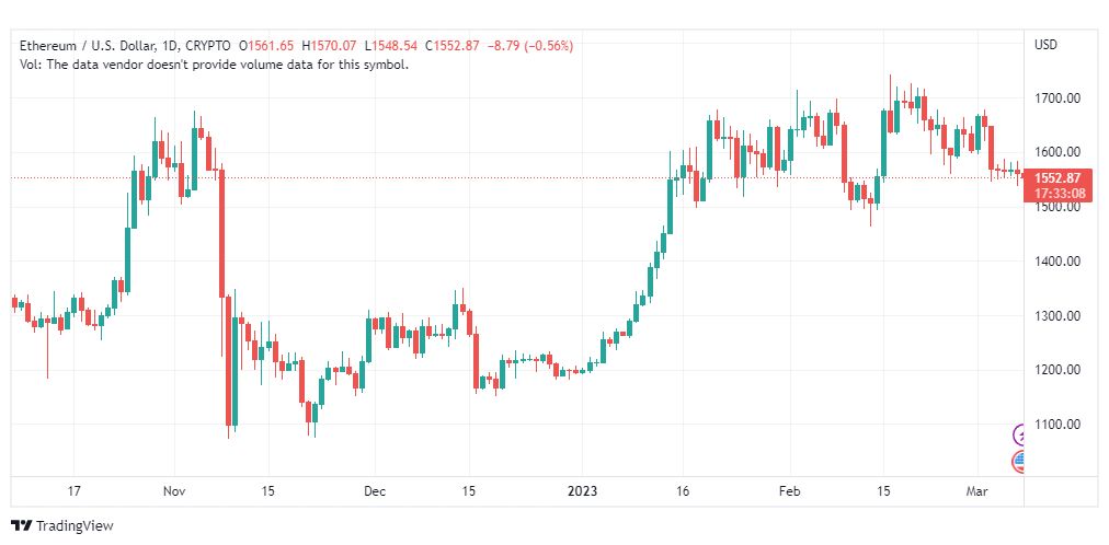 تحليل الاثيريوم دولار-ETHUSD-8-3-2023