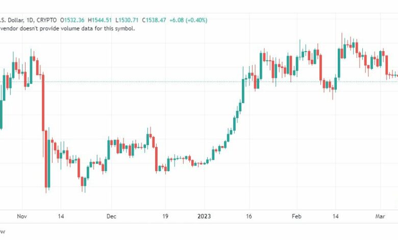 تحليل الاثيريوم دولار-ETHUSD-9-3-2023