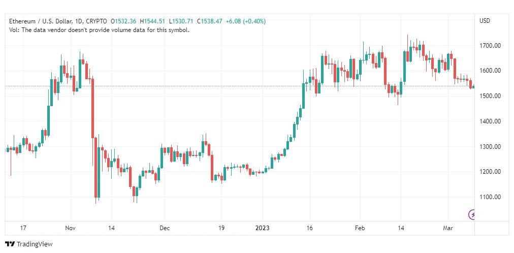 تحليل الاثيريوم دولار-ETHUSD-9-3-2023