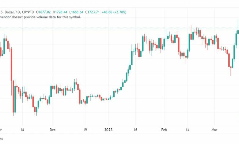 تحليل الاثيريوم دولار-ETHUSD-COIN-17-3-2023