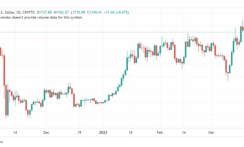 تحليل الاثيريوم دولار-ETHUSD-COIN-21-3-2023