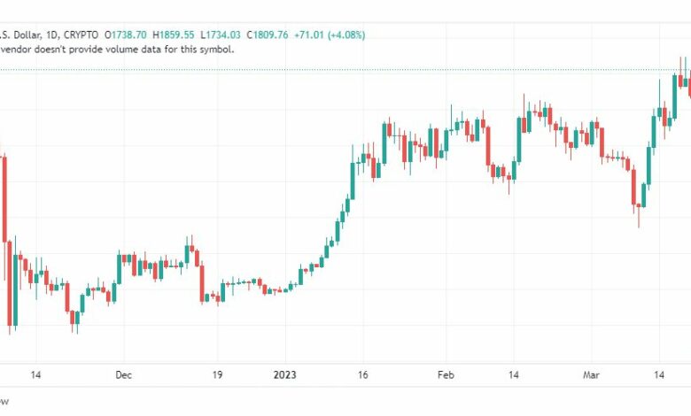 تحليل الاثيريوم دولار-ETHUSD-COIN-24-3-2023