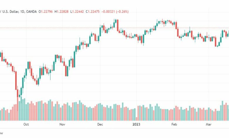 تحليل الباوند دولار-GBPUSD-21-3-2023