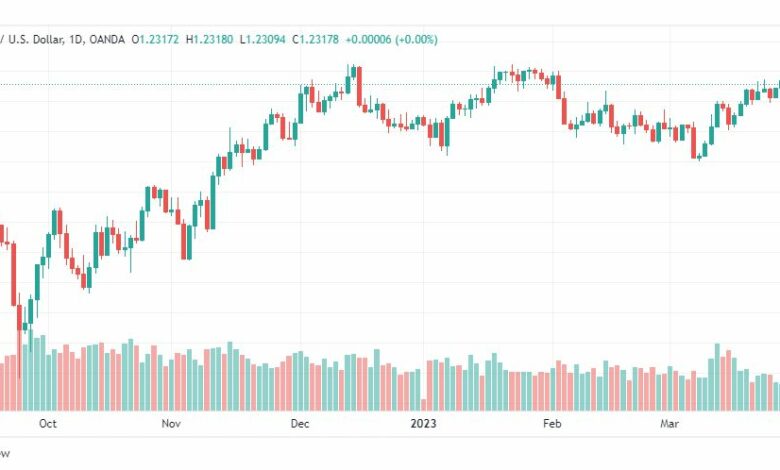 تحليل الباوند دولار-GBPUSD-30-3-2023