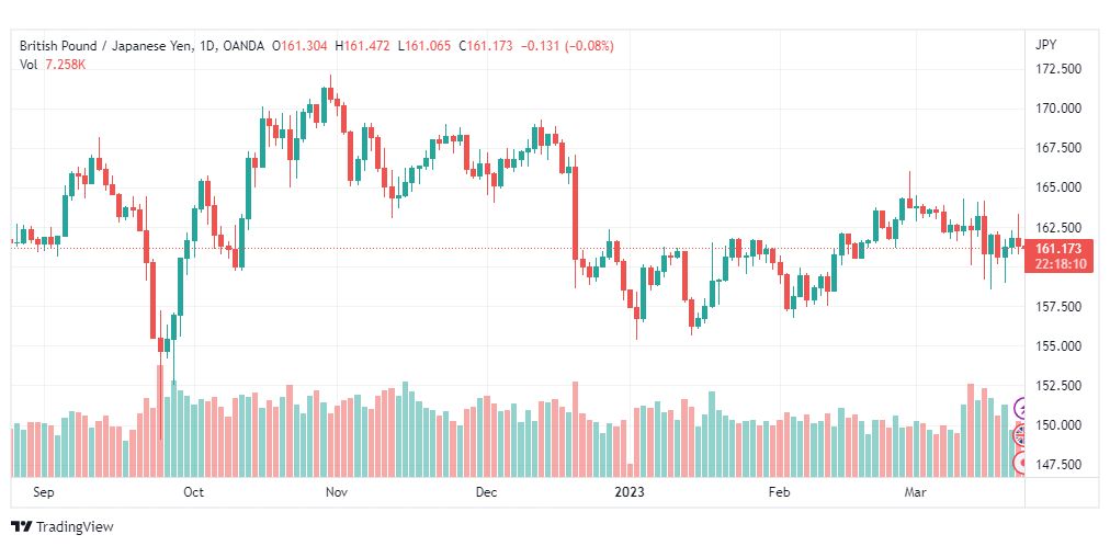 تحليل الباوند ين-GBPJPY-23-3-2023