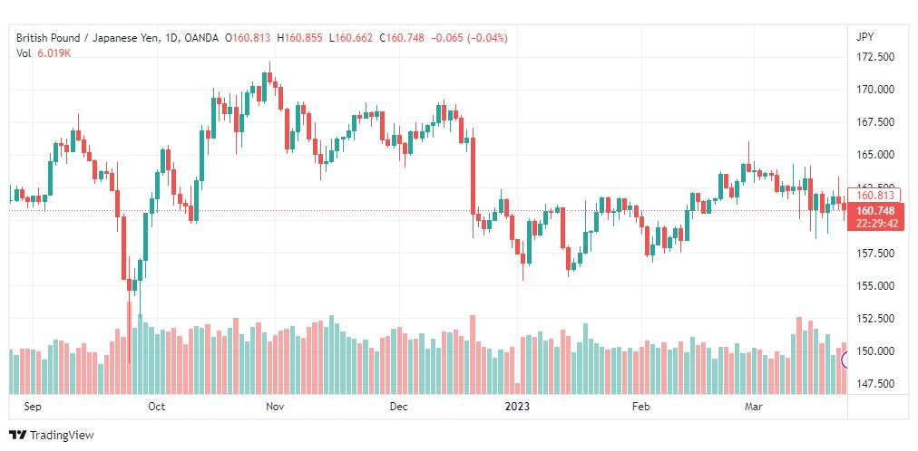 تحليل الباوند ين-GBPJPY-24-3-2023