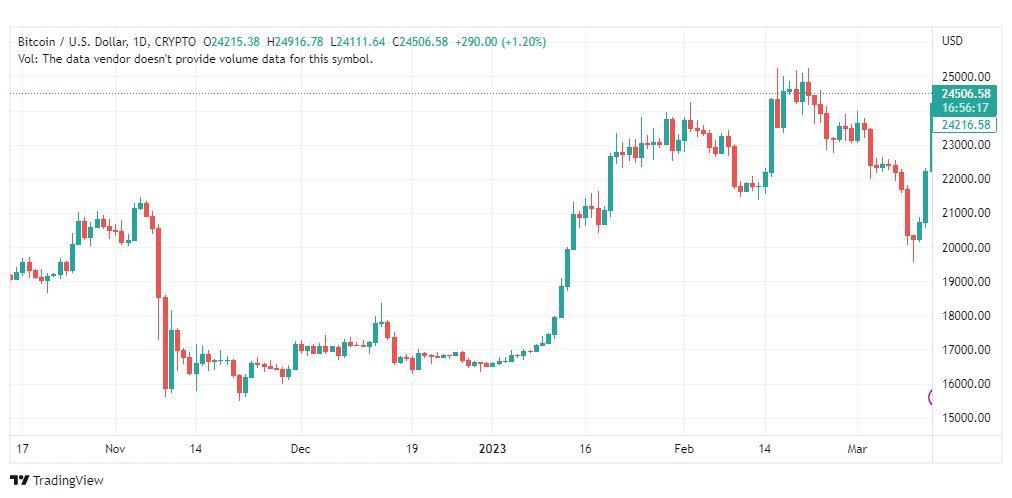 تحليل البتكوين دولار-BTCUSD-14-3-2023