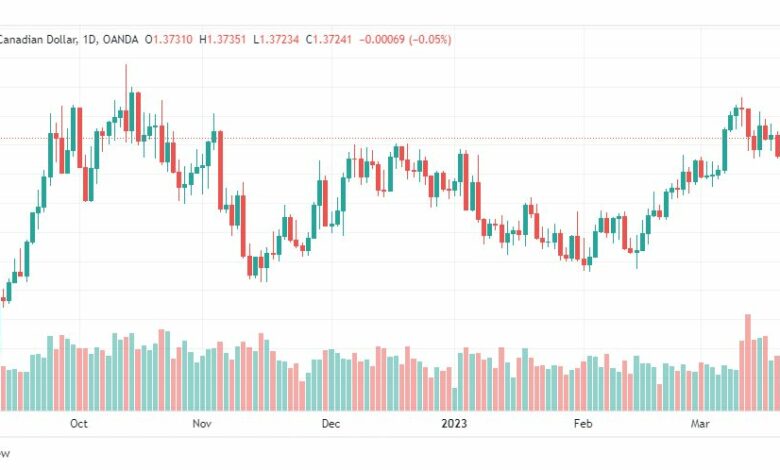 تحليل الدولار الكندي-USDCAD-23-3-2023
